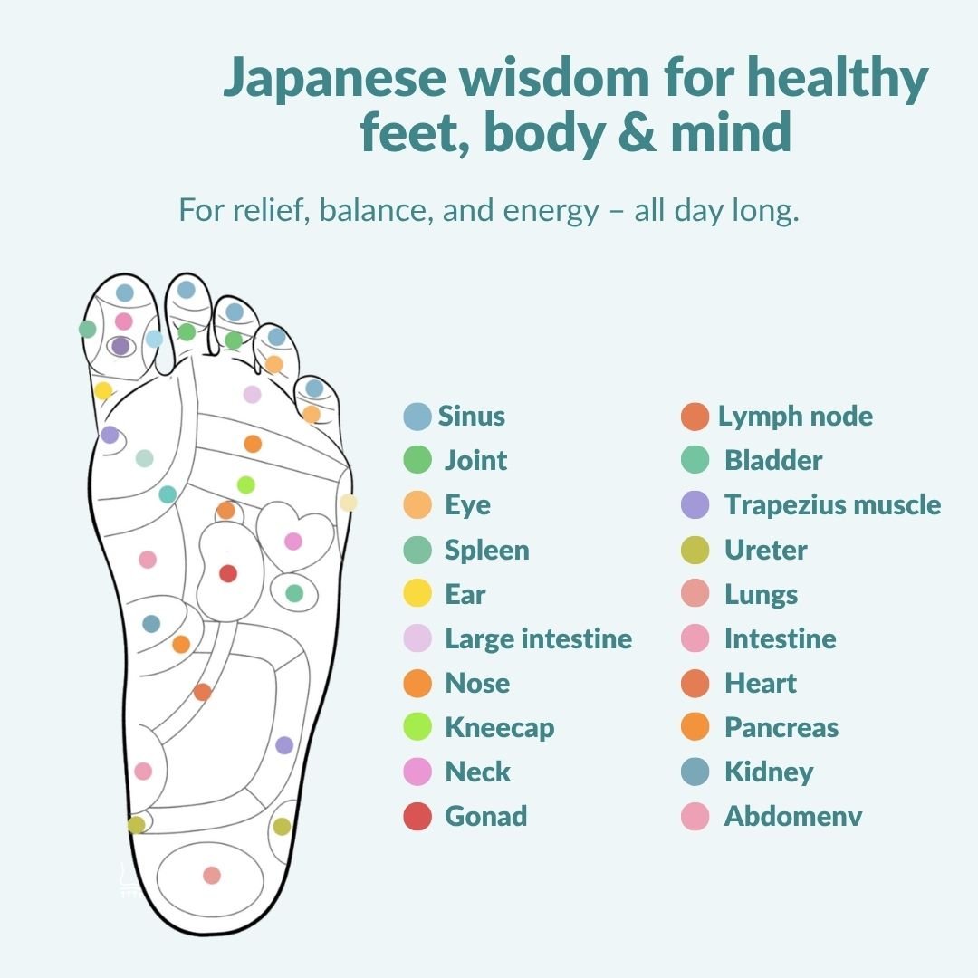 Vitasole Magnetic Acupressure Insoles