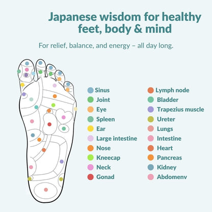 Vitasole Magnetic Acupressure Insoles